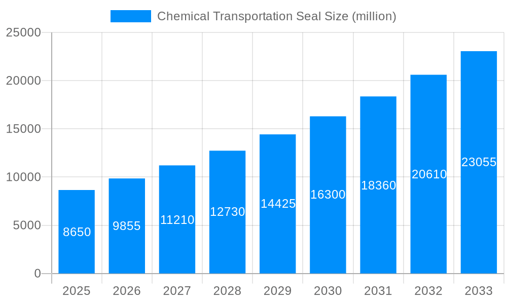 Chemical Transportation Seal Market Size and Forecast (2024-2030)