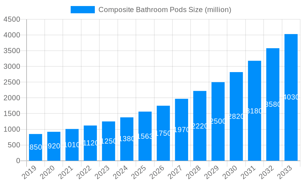 Composite Bathroom Pods Market Size and Forecast (2024-2030)