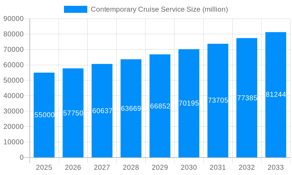 Contemporary Cruise Service Market Size and Forecast (2024-2030)