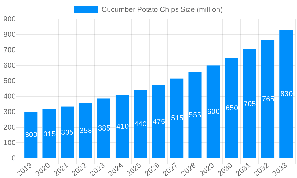 Cucumber Potato Chips Market Size and Forecast (2024-2030)