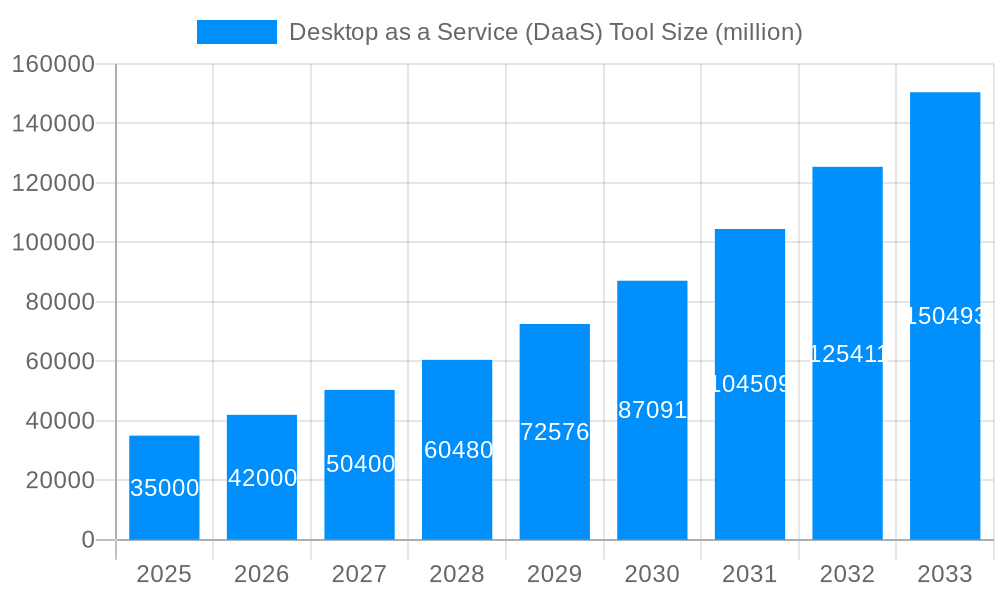 Desktop as a Service (DaaS) Tool Market Size and Forecast (2024-2030)