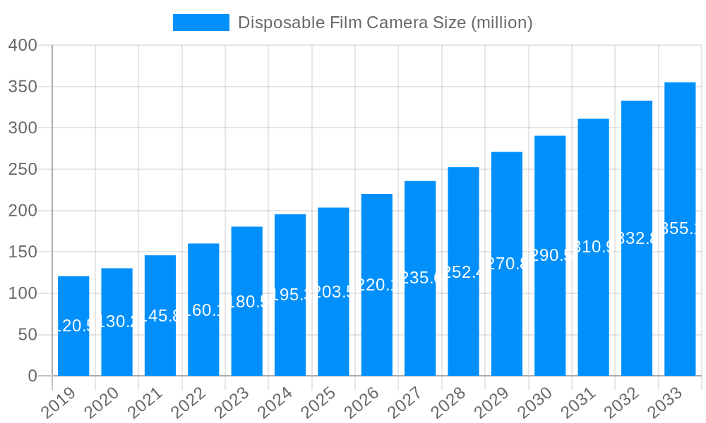 Disposable Film Camera Market Size and Forecast (2024-2030)