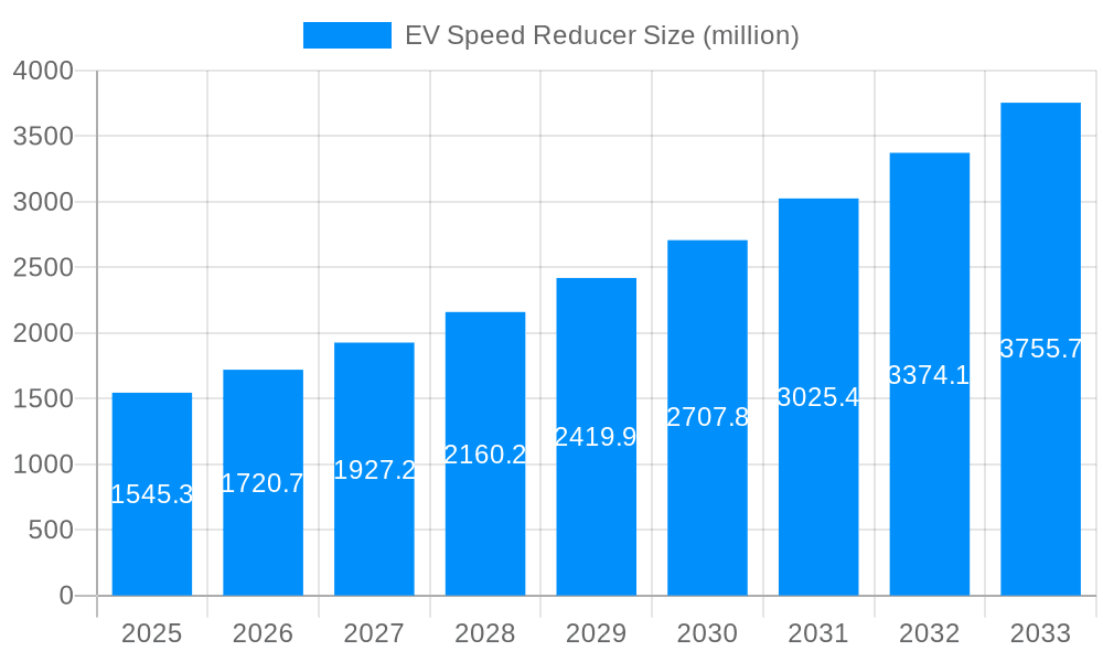 EV Speed Reducer Market Size and Forecast (2024-2030)
