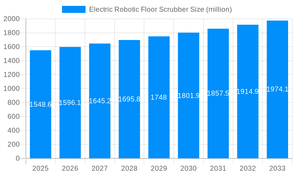 Electric Robotic Floor Scrubber Market Size and Forecast (2024-2030)