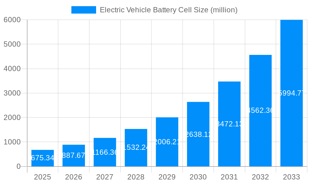 Electric Vehicle Battery Cell Market Size and Forecast (2024-2030)