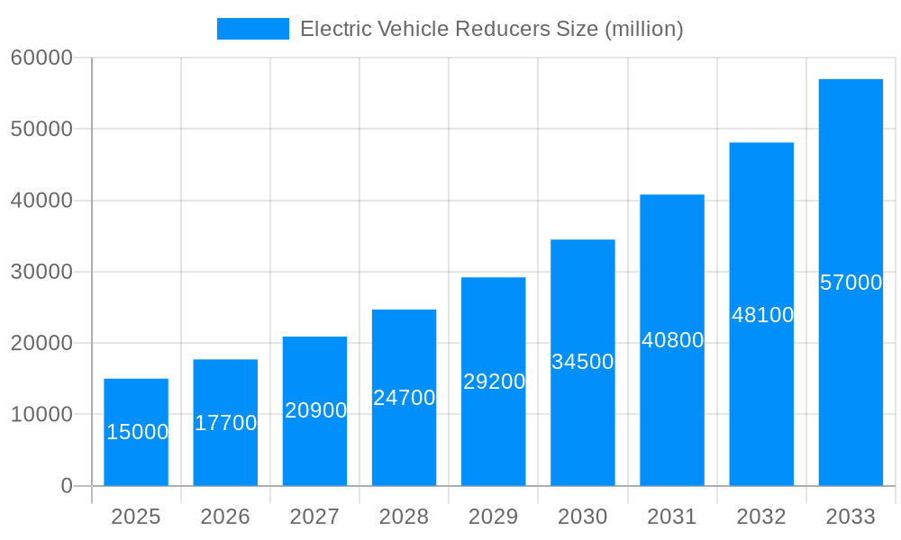 Electric Vehicle Reducers Market Size and Forecast (2024-2030)