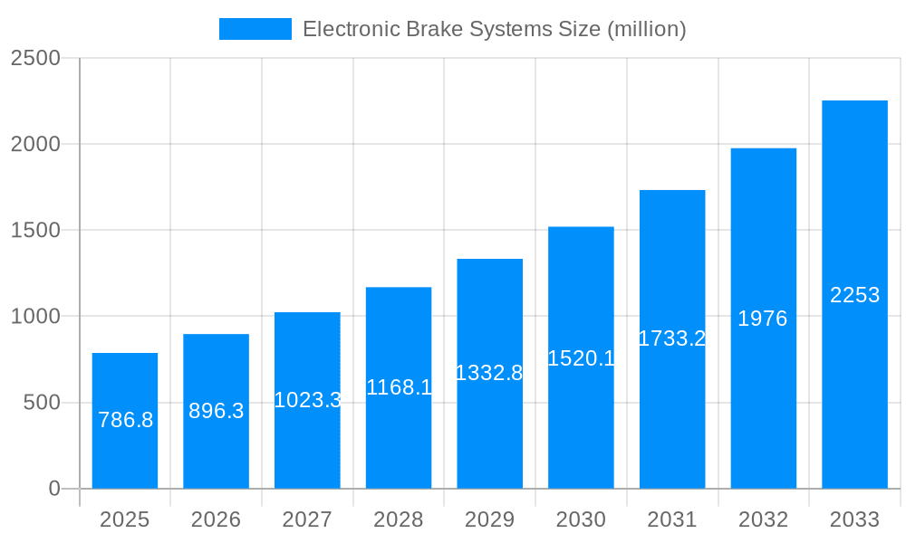 Electronic Brake Systems Market Size and Forecast (2024-2030)