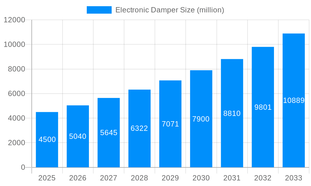 Electronic Damper Market Size and Forecast (2024-2030)