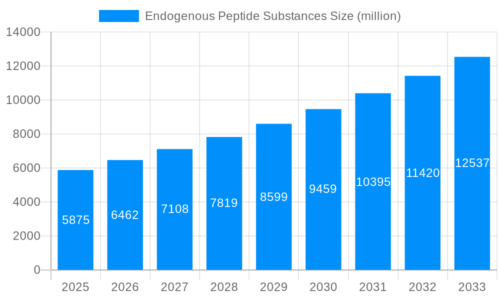 Endogenous Peptide Substances Market Size and Forecast (2024-2030)