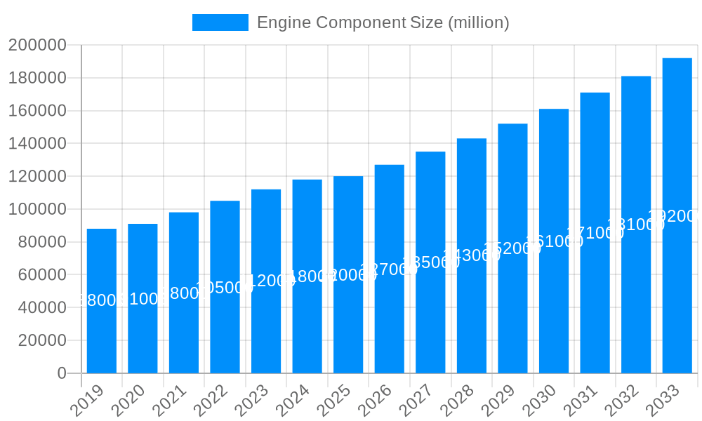 Engine Component Market Size and Forecast (2024-2030)