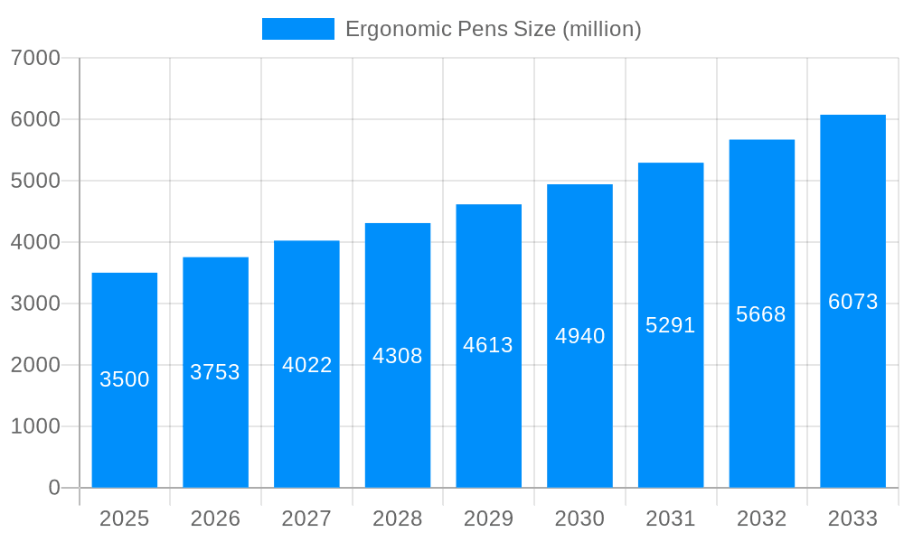 Ergonomic Pens Market Size and Forecast (2024-2030)