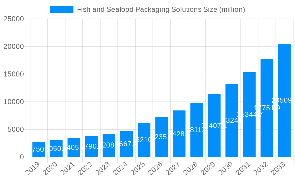 Fish and Seafood Packaging Solutions Market Size and Forecast (2024-2030)