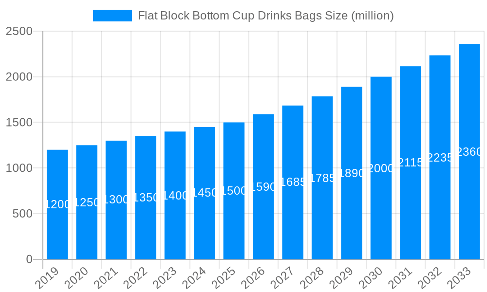 Flat Block Bottom Cup Drinks Bags Market Size and Forecast (2024-2030)
