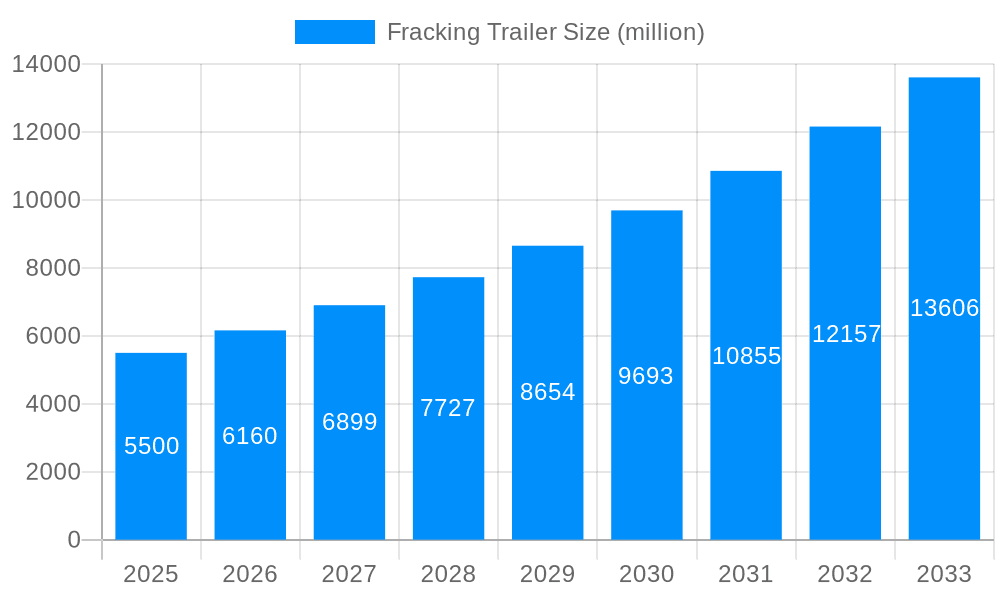 Fracking Trailer Market Size and Forecast (2024-2030)