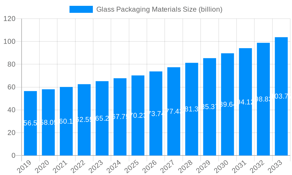 Glass Packaging Materials Market Size and Forecast (2024-2030)
