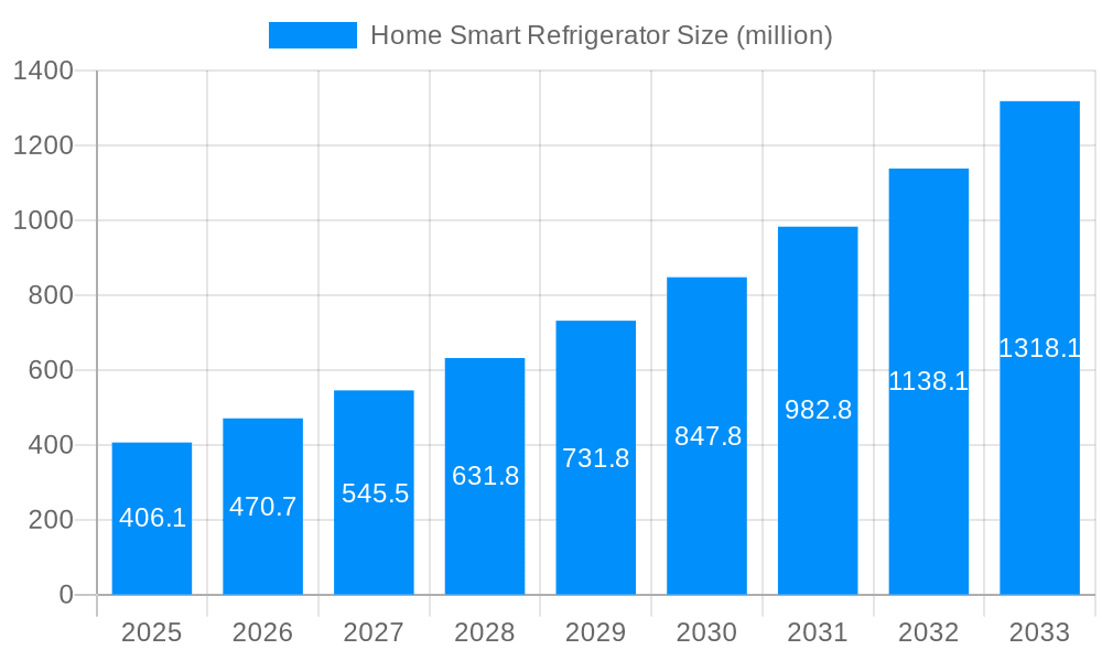 Home Smart Refrigerator Market Size and Forecast (2024-2030)
