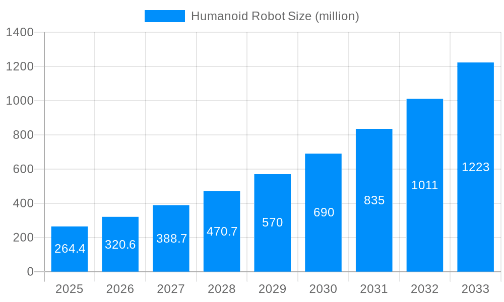 Humanoid Robot Market Size and Forecast (2024-2030)
