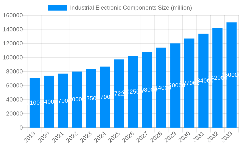 Industrial Electronic Components Market Size and Forecast (2024-2030)