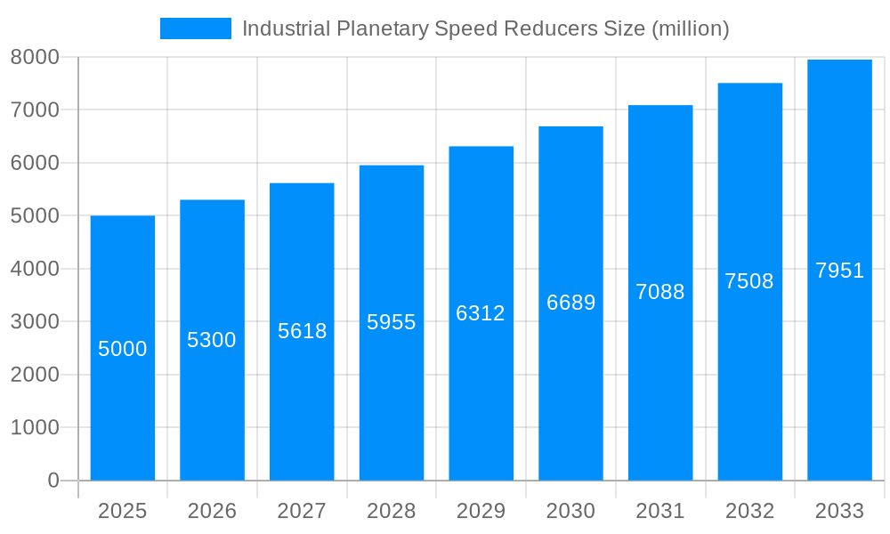Industrial Planetary Speed Reducers Market Size and Forecast (2024-2030)