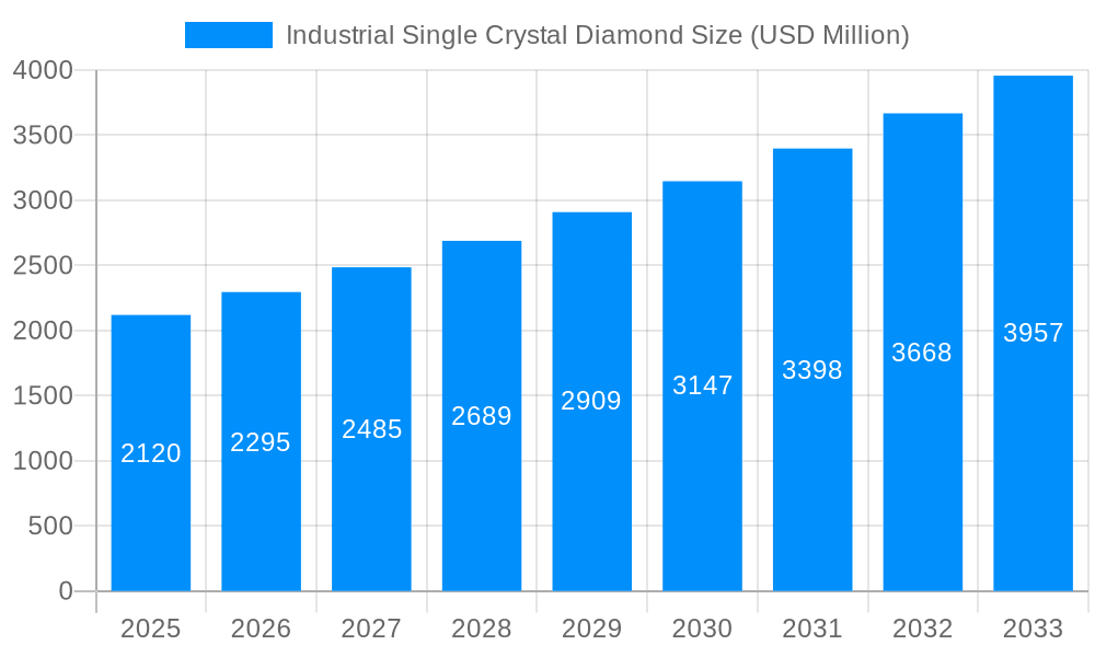 Industrial Single Crystal Diamond Market Size and Forecast (2024-2030)