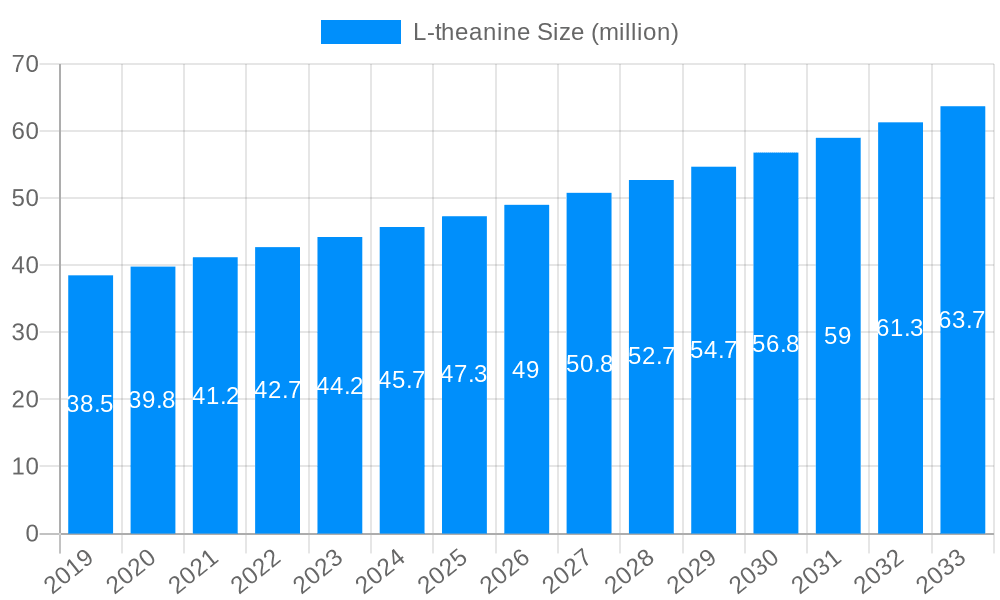 L-theanine Market Size and Forecast (2024-2030)