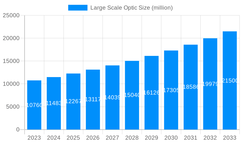 Large Scale Optic Market Size and Forecast (2024-2030)