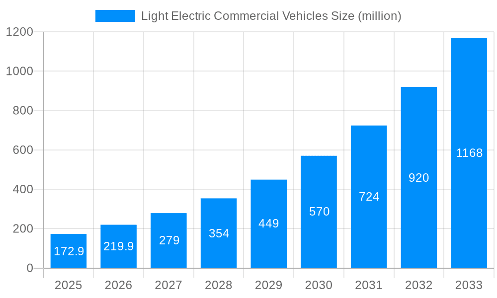 Light Electric Commercial Vehicles Market Size and Forecast (2024-2030)