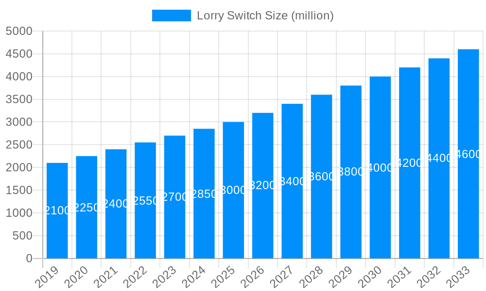 Lorry Switch Market Size and Forecast (2024-2030)