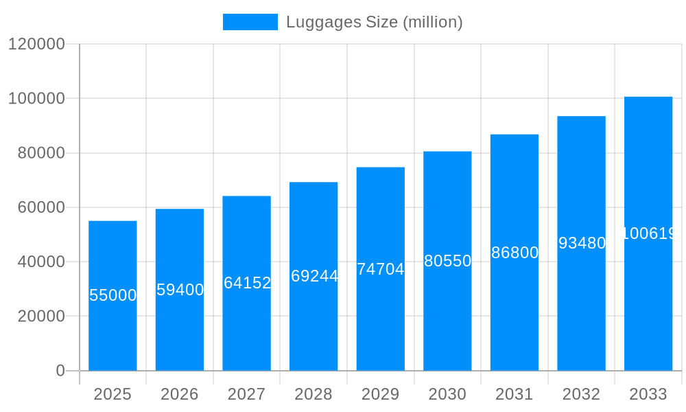 Luggages Market Size and Forecast (2024-2030)