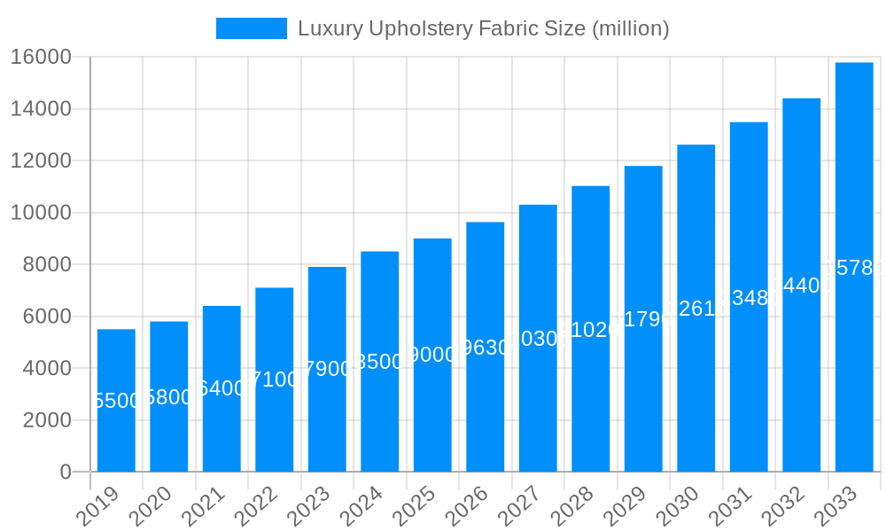 Luxury Upholstery Fabric Market Size and Forecast (2024-2030)