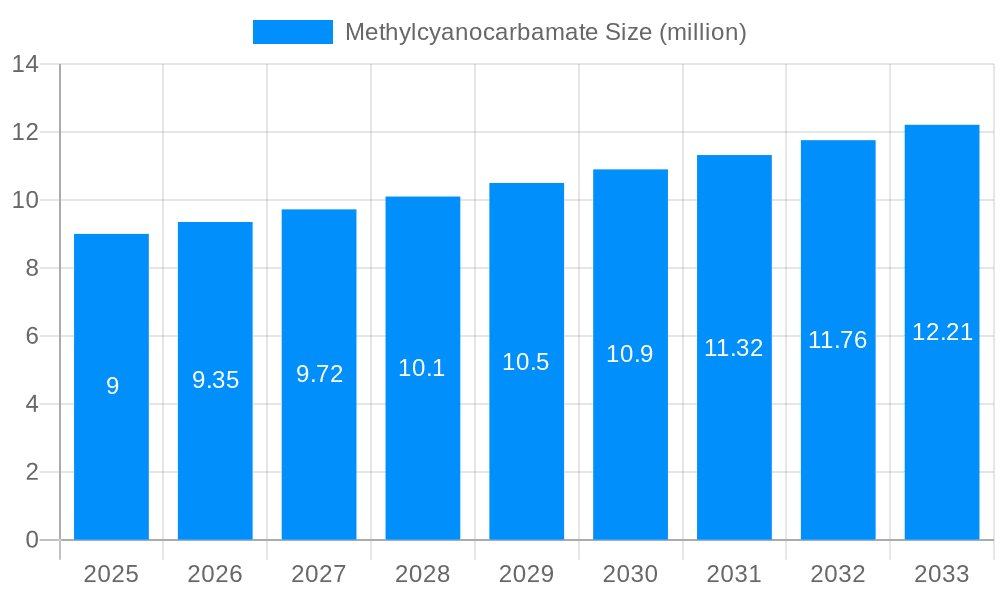 Methylcyanocarbamate Market Size and Forecast (2024-2030)