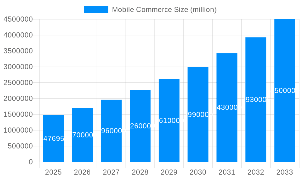 Mobile Commerce Market Size and Forecast (2024-2030)