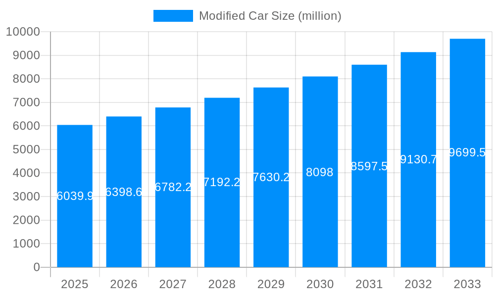 Modified Car Market Size and Forecast (2024-2030)