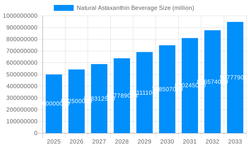 Natural Astaxanthin Beverage Market Size and Forecast (2024-2030)