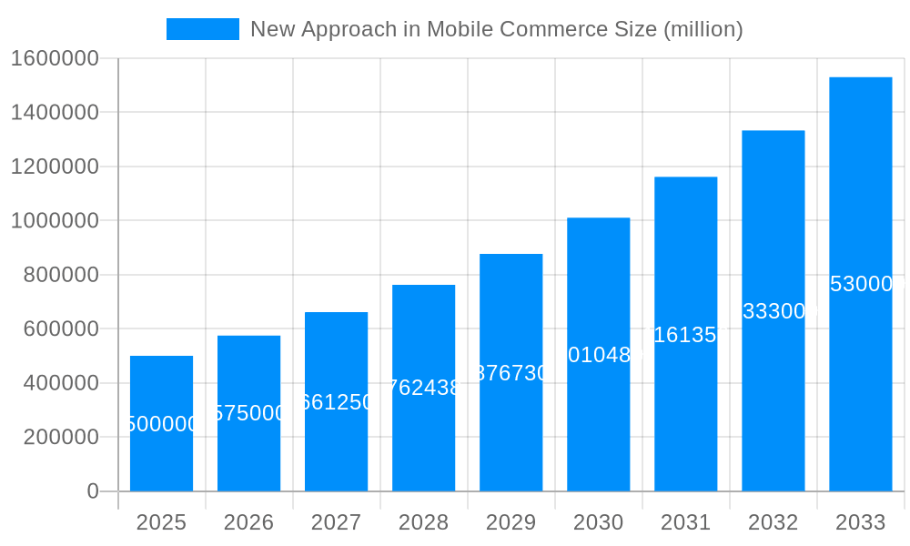New Approach in Mobile Commerce Market Size and Forecast (2024-2030)