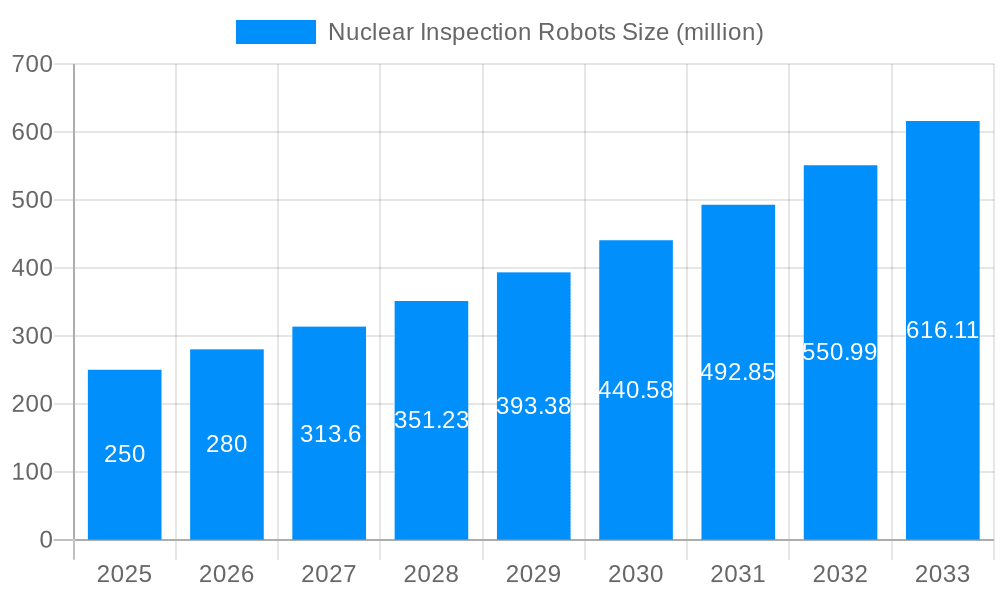 Nuclear Inspection Robots Market Size and Forecast (2024-2030)