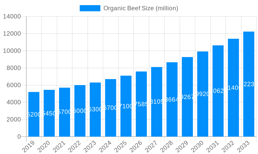 Organic Beef Market Size and Forecast (2024-2030)