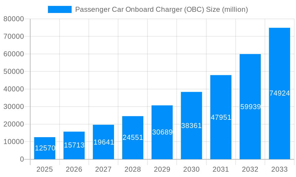 Passenger Car Onboard Charger (OBC) Market Size and Forecast (2024-2030)