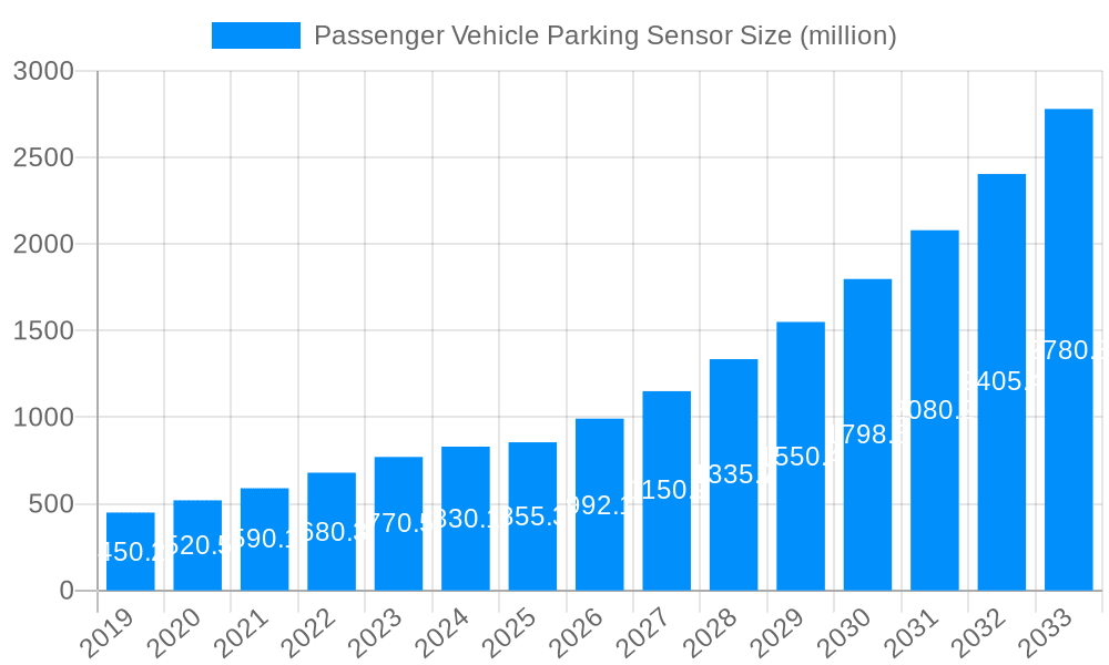 Passenger Vehicle Parking Sensor Market Size and Forecast (2024-2030)