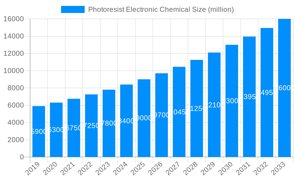 Photoresist Electronic Chemical Market Size and Forecast (2024-2030)