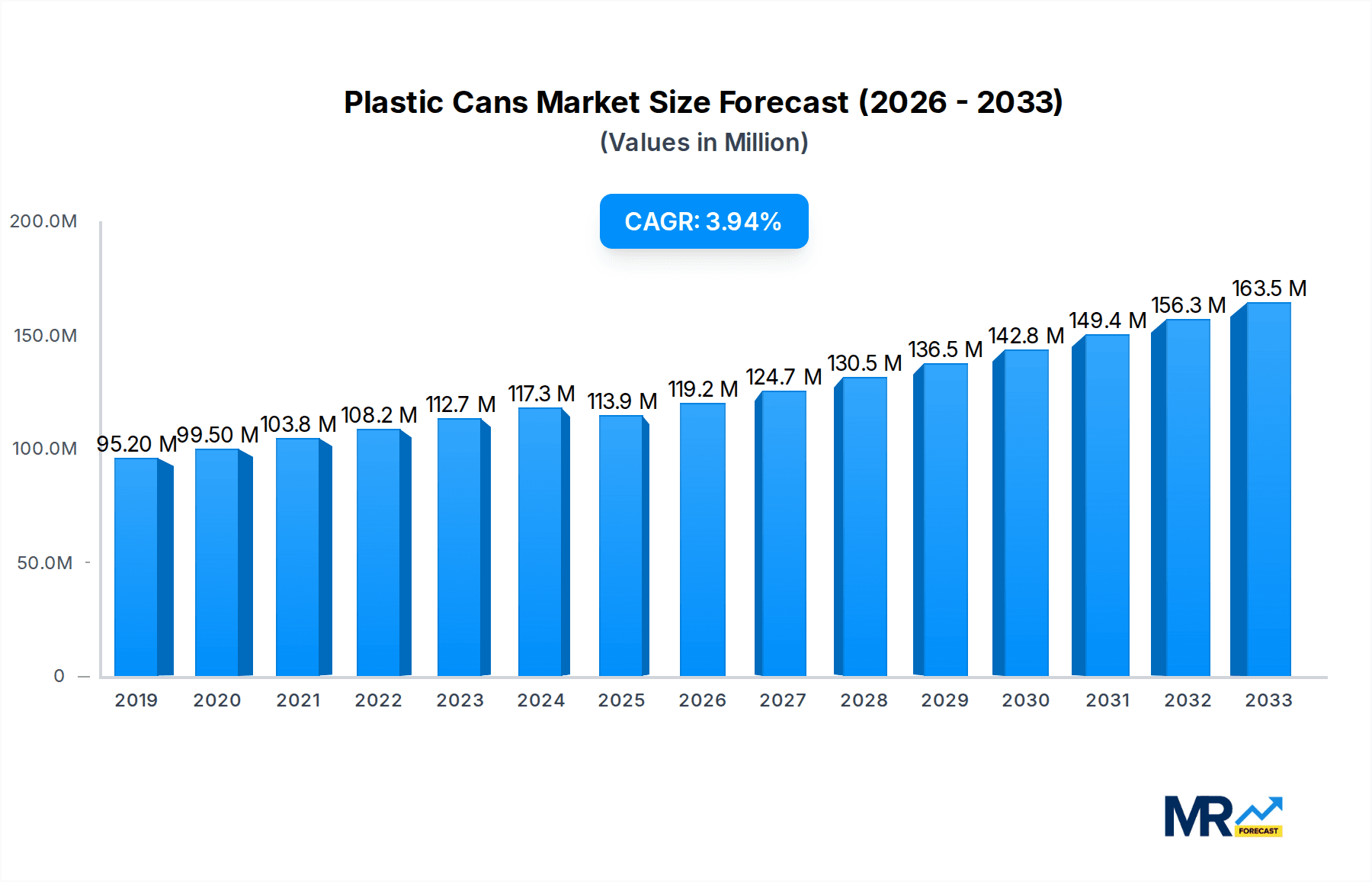 Plastic Cans Market Size and Forecast (2024-2030)