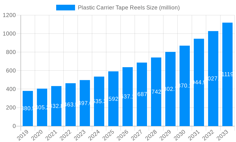 Plastic Carrier Tape Reels Market Size and Forecast (2024-2030)