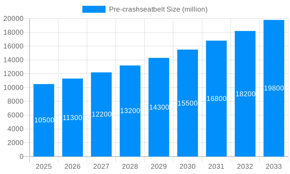 Pre-crashseatbelt Market Size and Forecast (2024-2030)