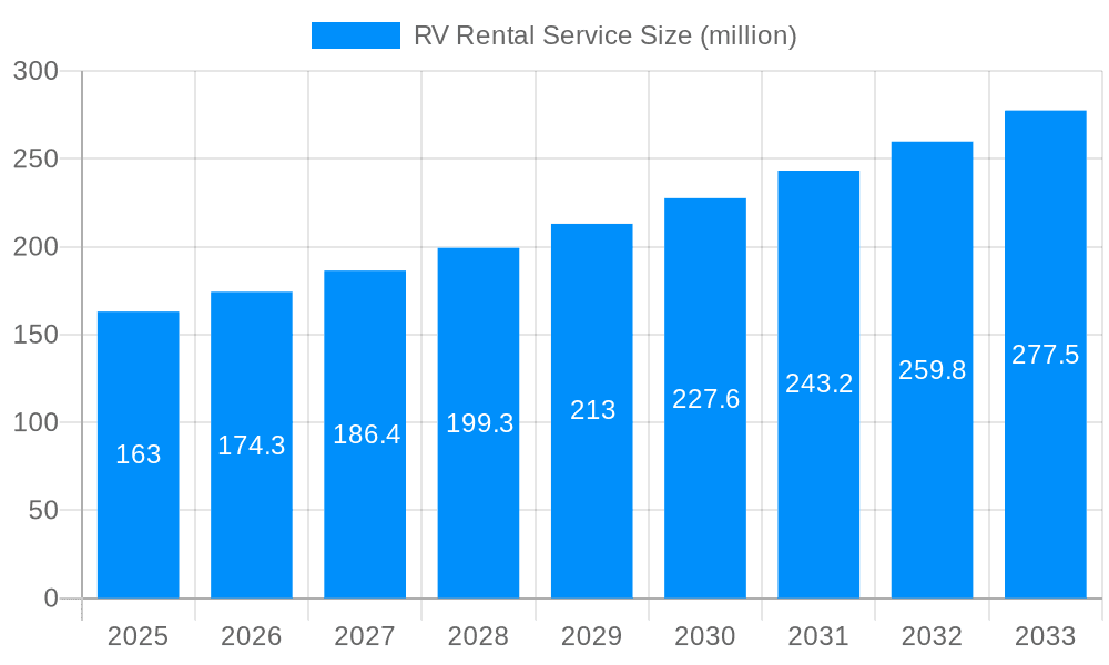 RV Rental Service Market Size and Forecast (2024-2030)