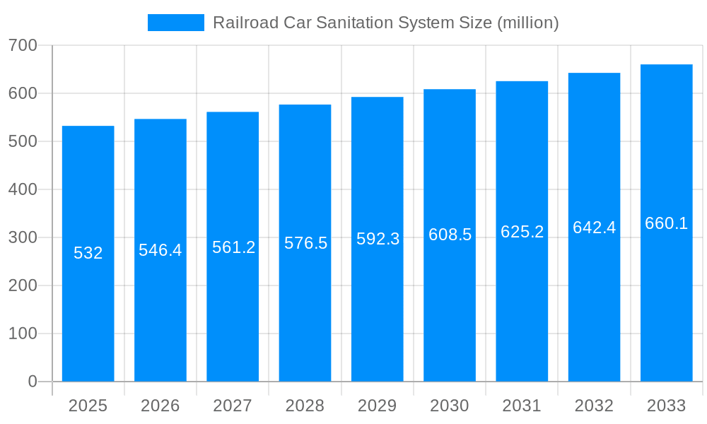 Railroad Car Sanitation System Market Size and Forecast (2024-2030)