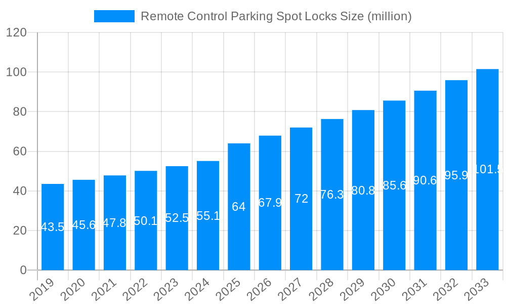 Remote Control Parking Spot Locks Market Size and Forecast (2024-2030)