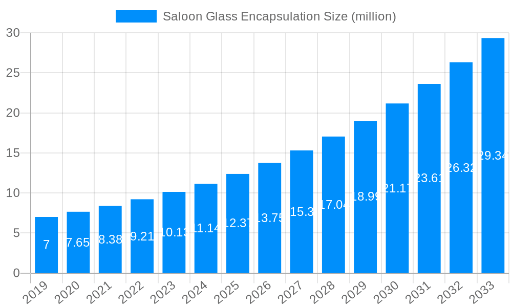 Saloon Glass Encapsulation Market Size and Forecast (2024-2030)