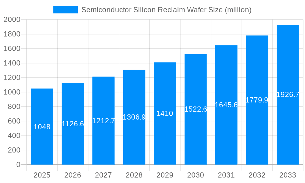 Semiconductor Silicon Reclaim Wafer Market Size and Forecast (2024-2030)