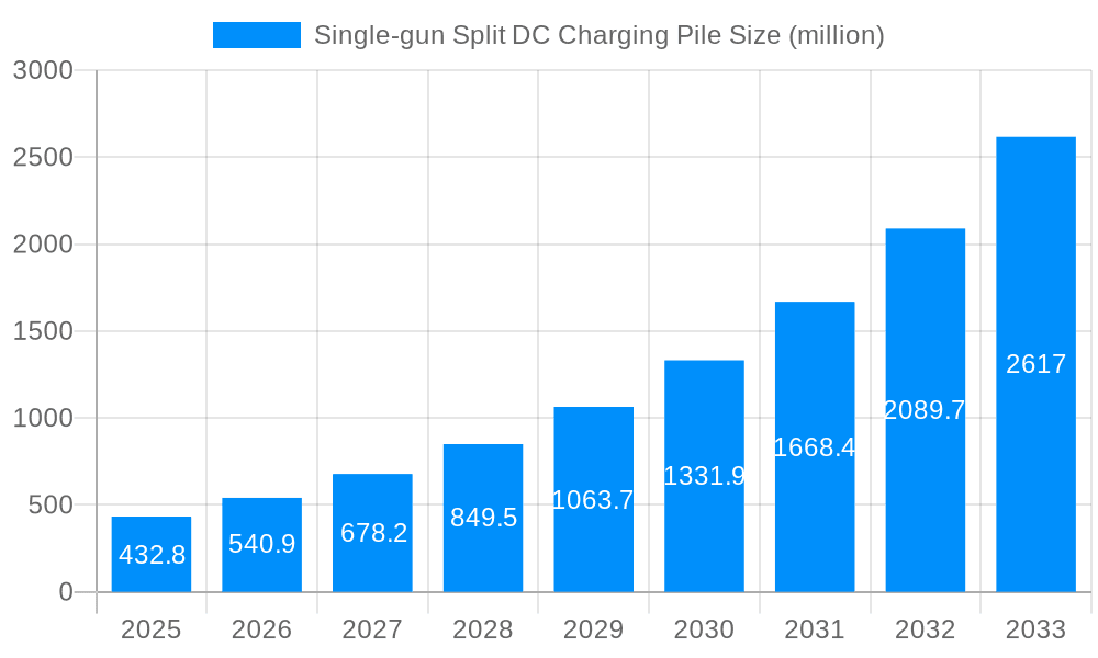 Single-gun Split DC Charging Pile Market Size and Forecast (2024-2030)