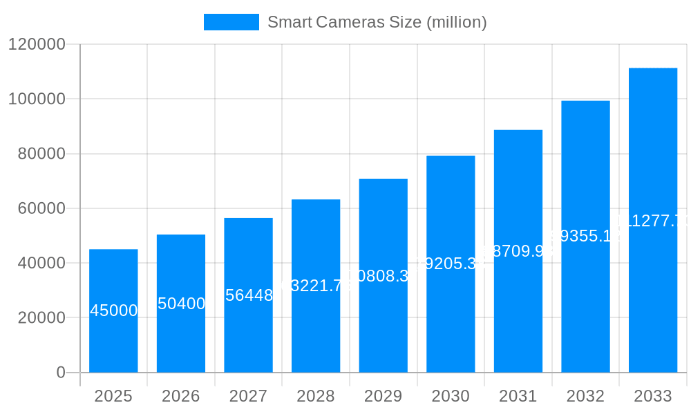 Smart Cameras Market Size and Forecast (2024-2030)